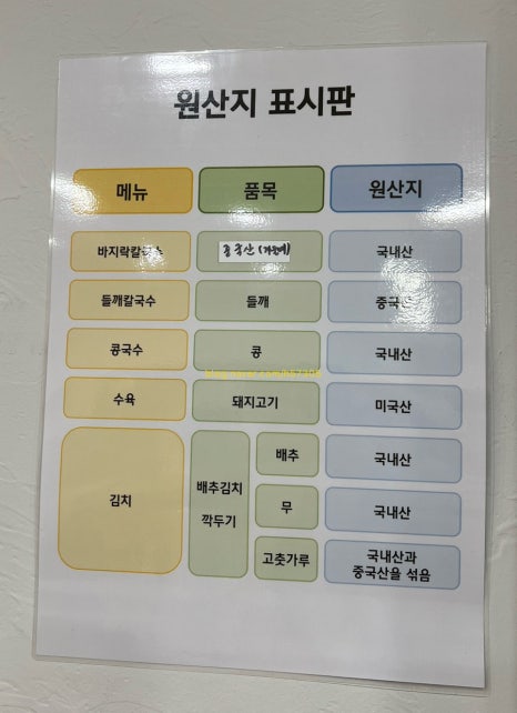 삐뚤이칼국수 이미지