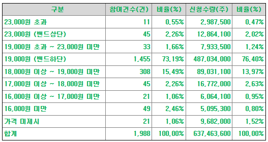 (주)미트박스글로벌 이미지