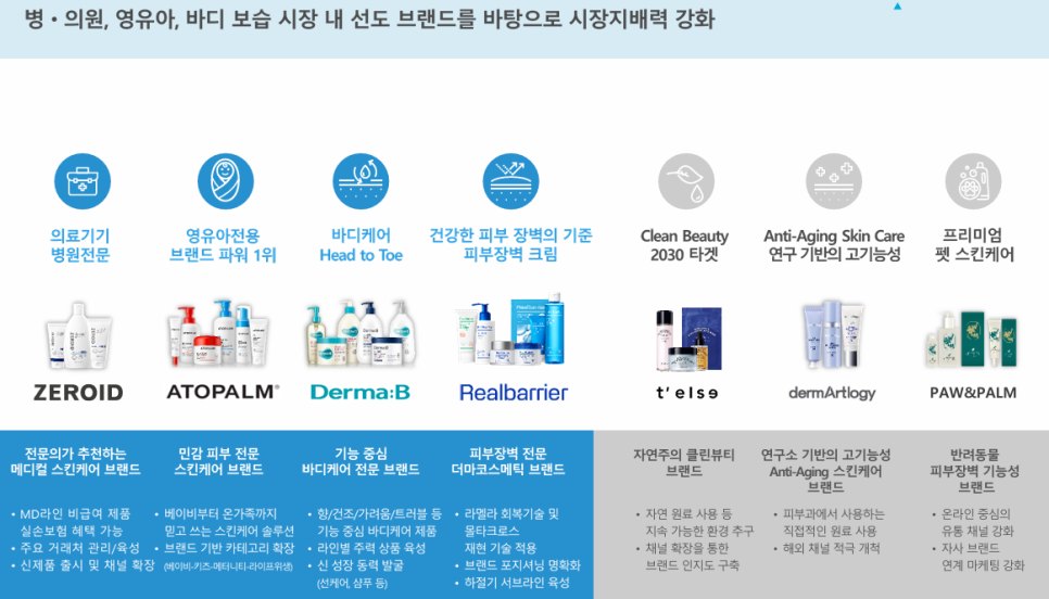 주식회사 잇츠한불 이미지