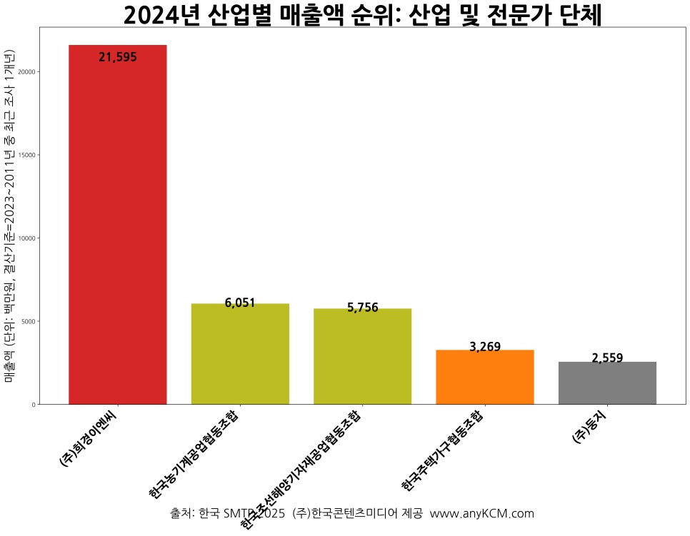 (주)한국주택이엔씨 이미지