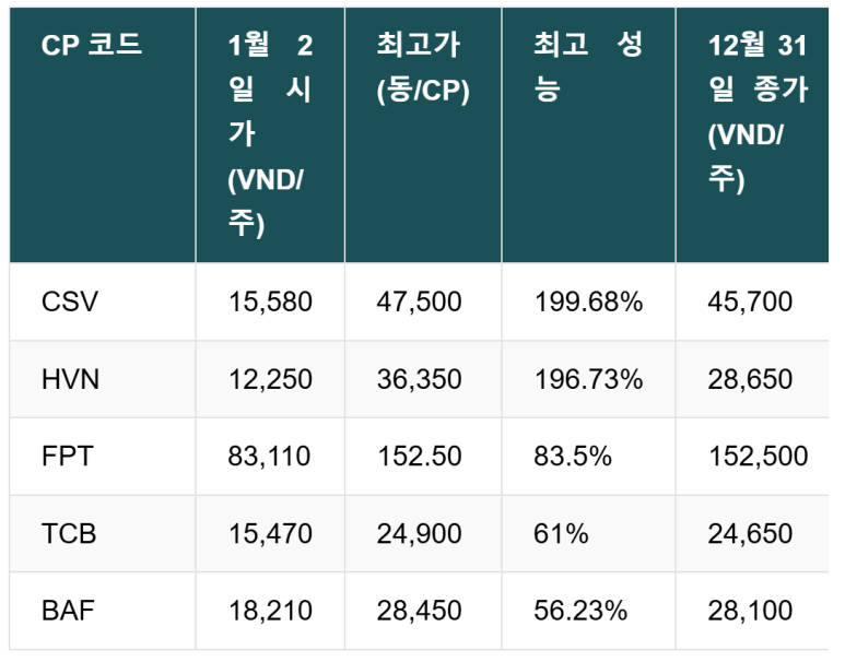 대한축산 주식회사 이미지
