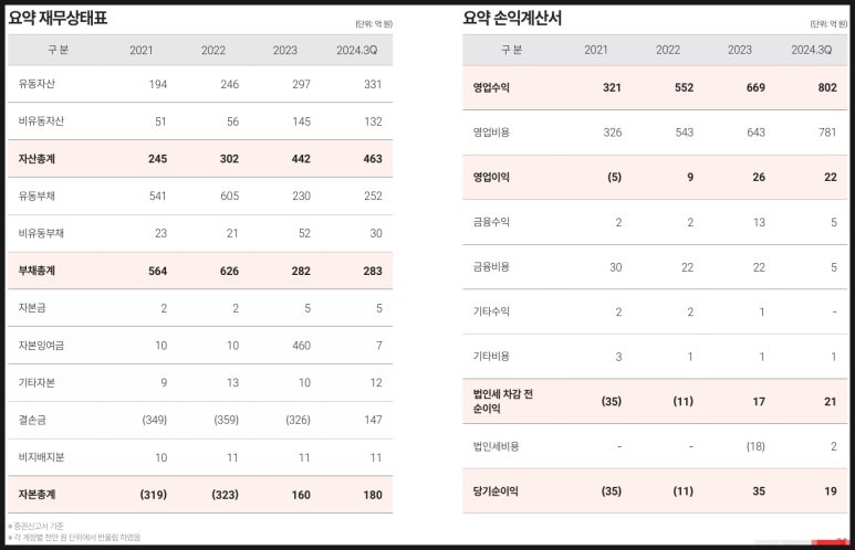 글로벌재무 이미지