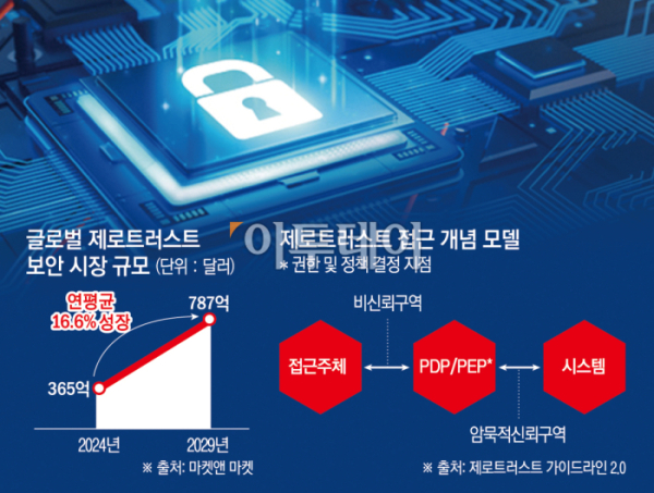 트러스트랩 이미지