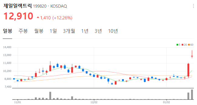 일진발전기 이미지