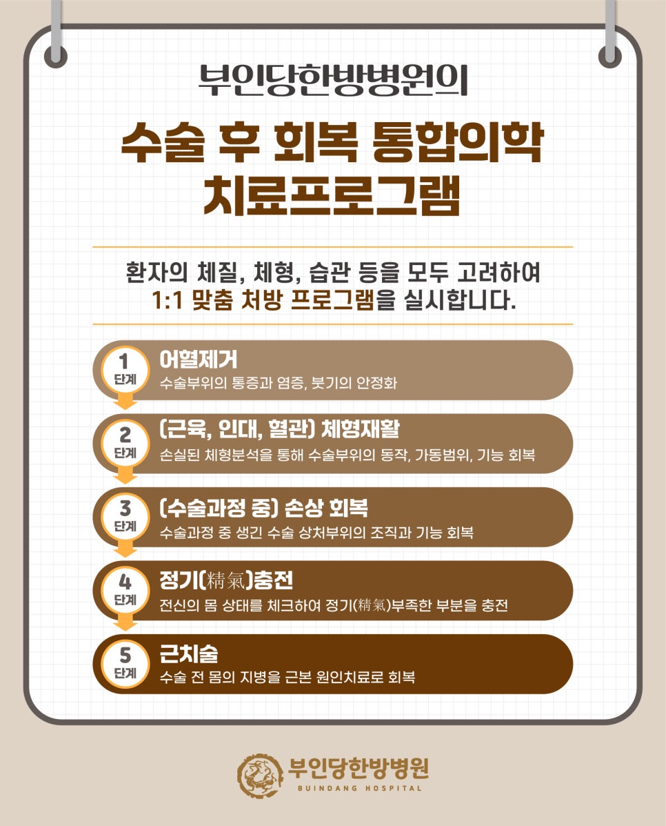 부인당한의원 이미지