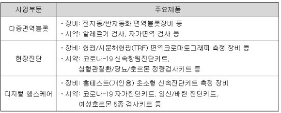 (주)메디젠 이미지