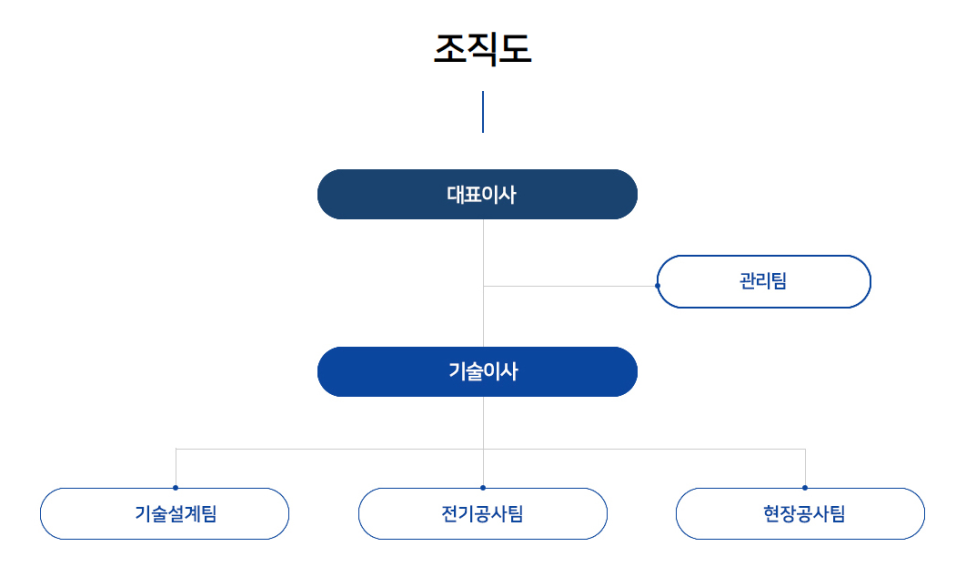 주식회사 해밀 이미지