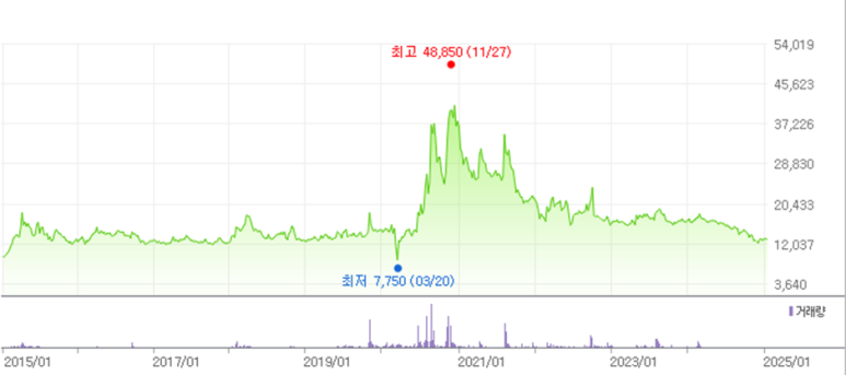 대정화금(주) 이미지
