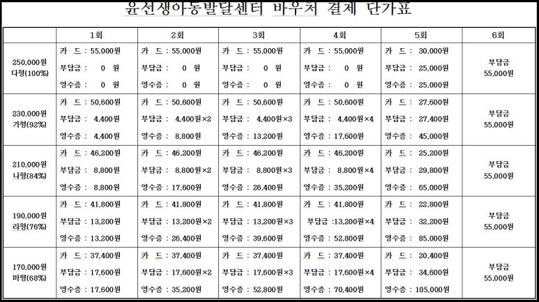 윤선생아동발달센터 이미지