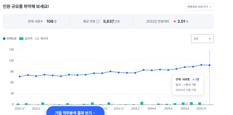 하나에스앤디 이미지
