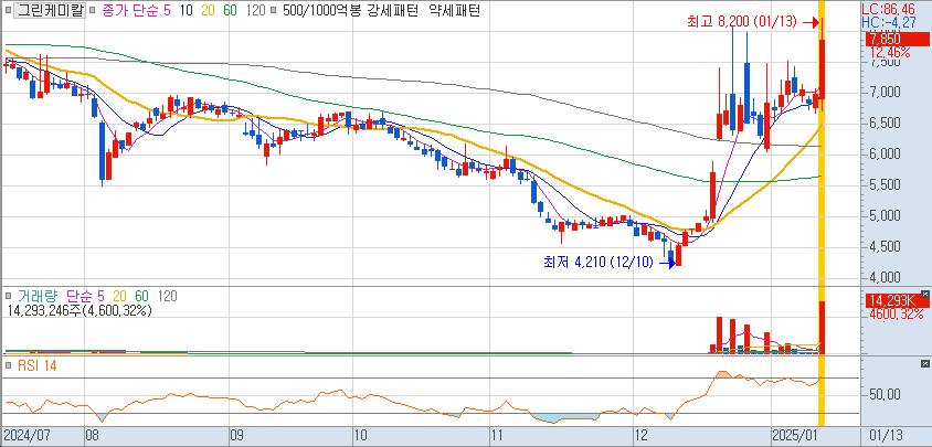 대영케미칼(주) 이미지