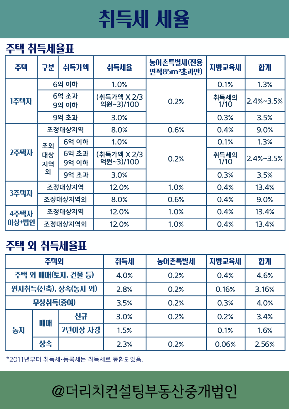 더리치컨설팅 이미지