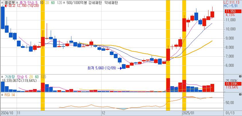 대영케미칼(주) 이미지