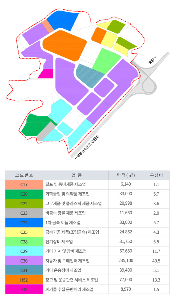경주산업 이미지