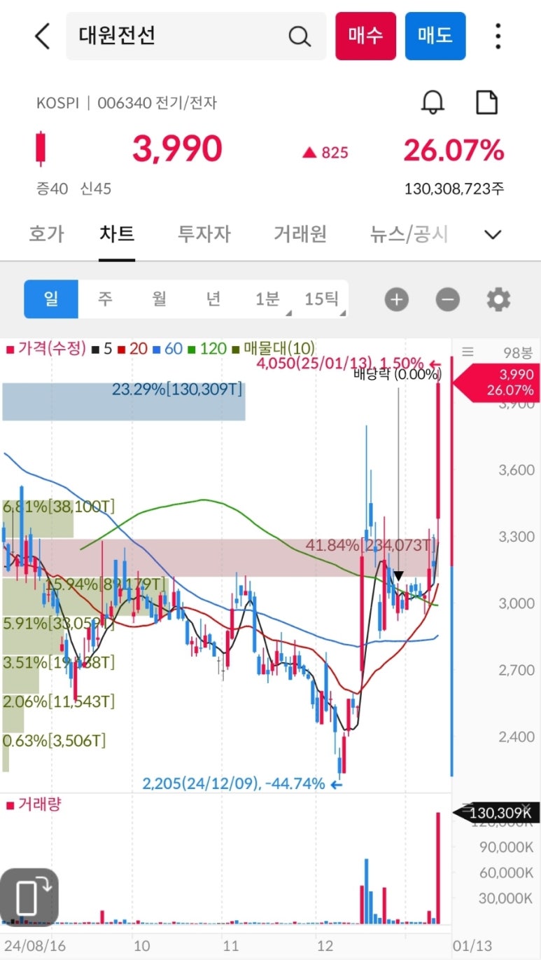 대영케미칼(주) 이미지