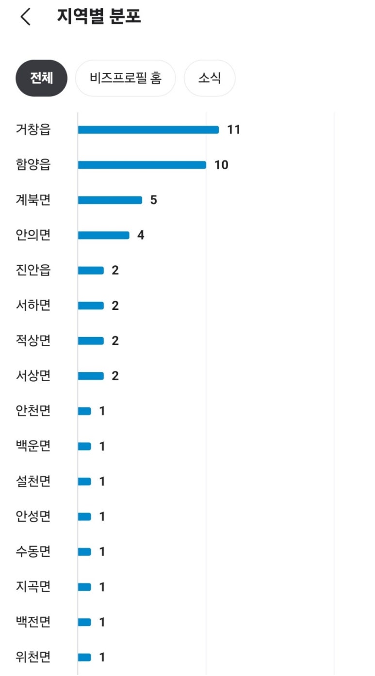 카페유 이미지