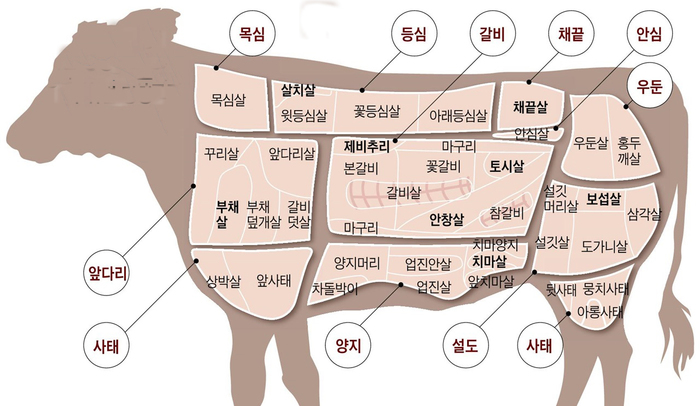 텐진야끼니꾸 이미지
