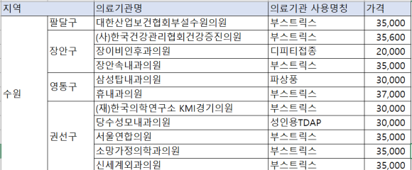 당수성모내과의원 이미지