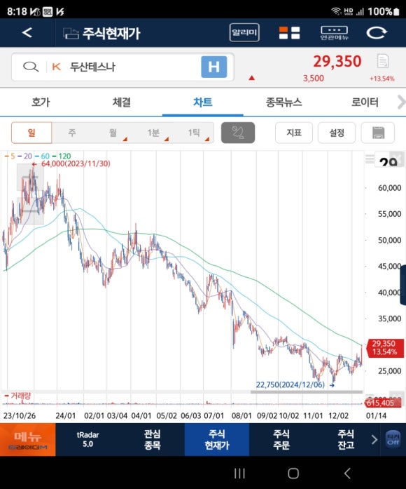 (주)두산테스나 이미지