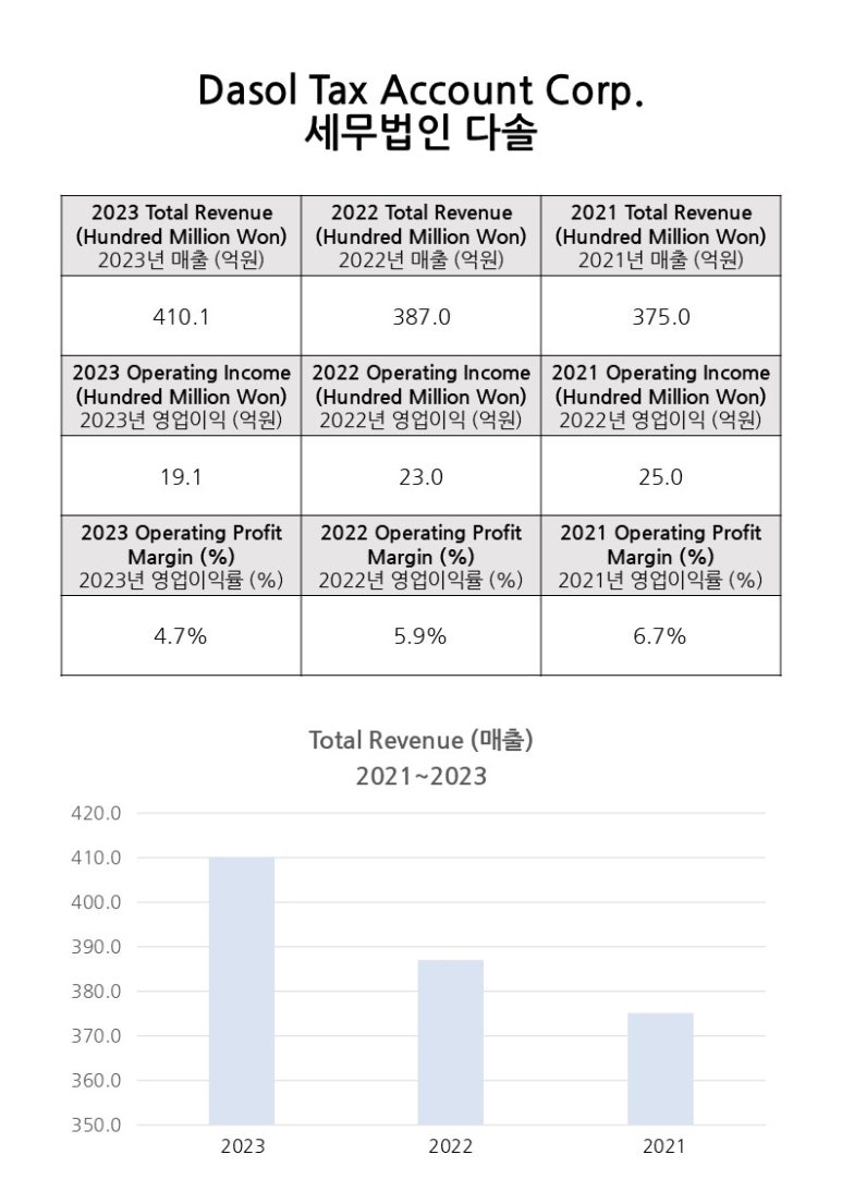 세무법인예스 이미지