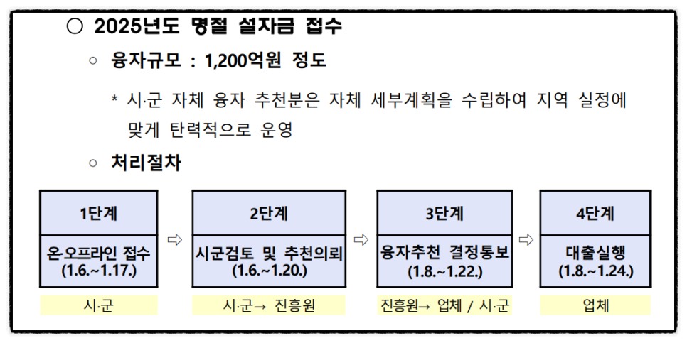 지펀드 이미지