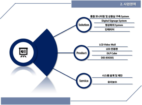 다올씨앤씨 이미지