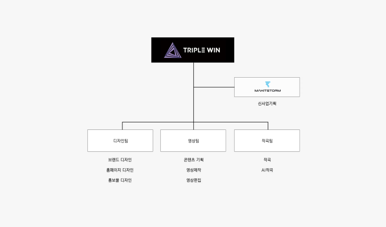 트리플윈 이미지
