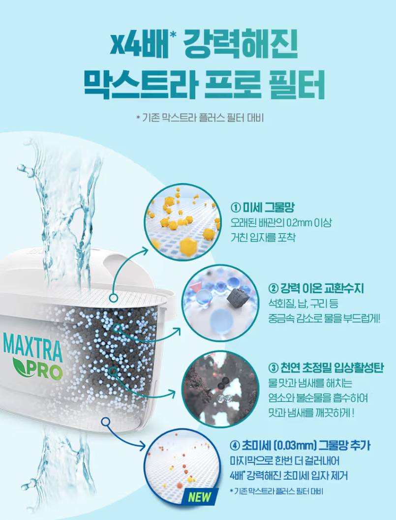 정수기마트 이미지