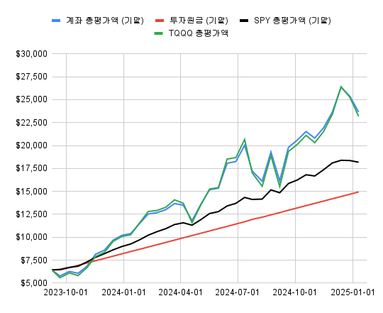 금이상회 이미지