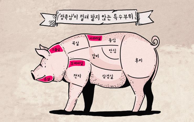 특수부위 이미지