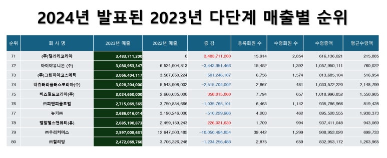 피앤피글로벌 이미지