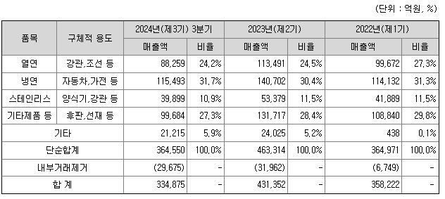 (주)피엔알 이미지