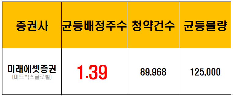 (주)미트박스글로벌 이미지
