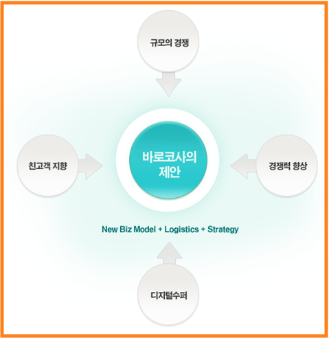 바로코사 이미지