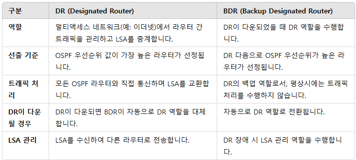 DR 환경 이미지