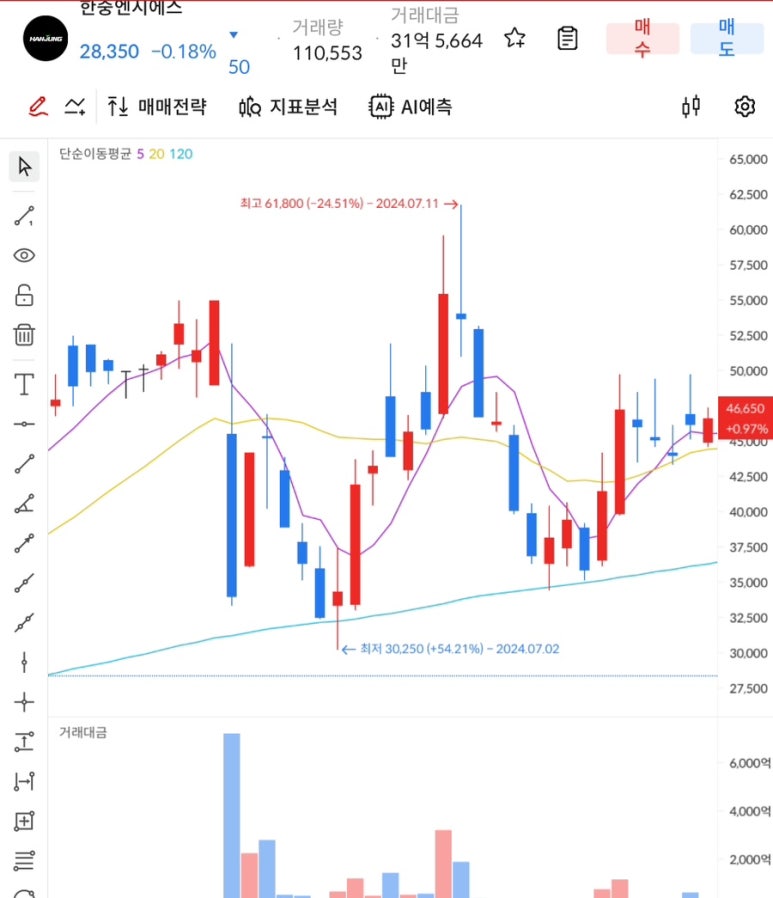 워스트케이스 시나리오 이미지