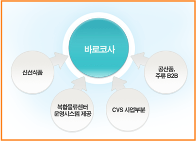 바로코사 이미지