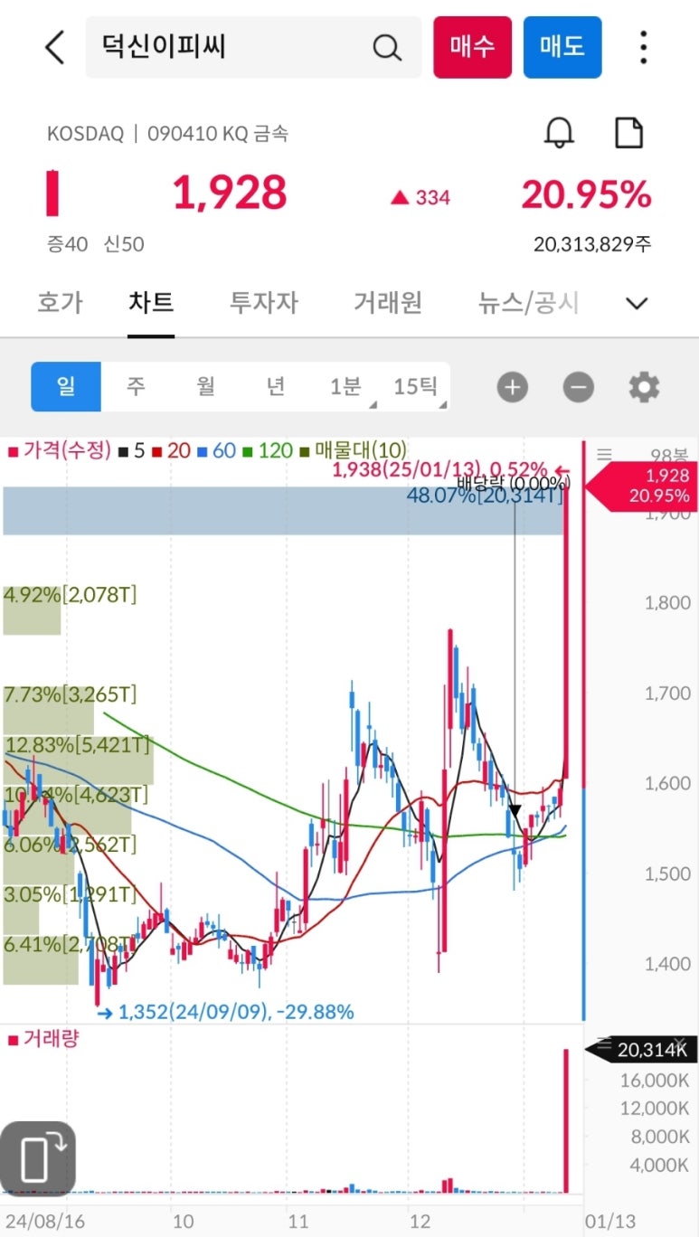 대영케미칼(주) 이미지