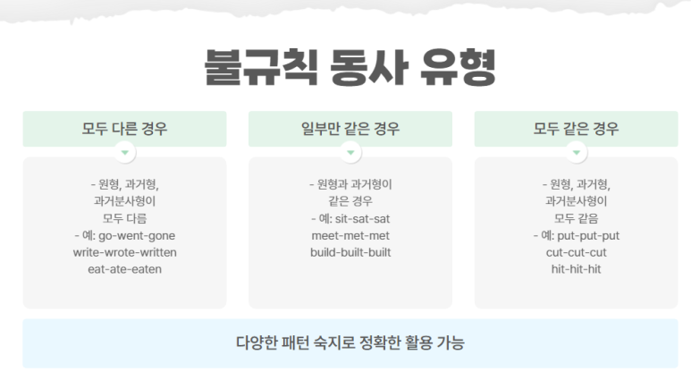 불규칙 동사 정리 및 변화표 다운로드(파일 첨부) : 네이버 블로그