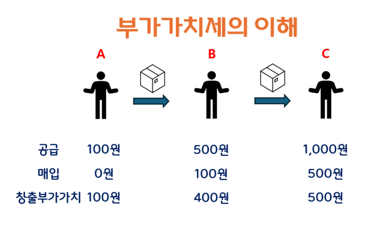 세빛세무회계 이미지