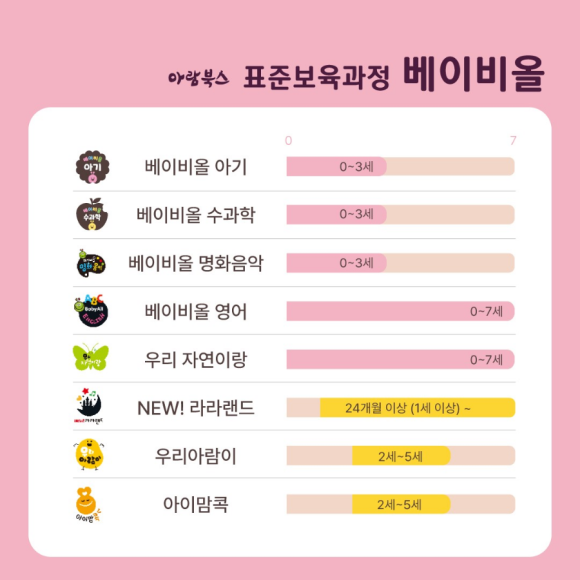 안내표 이미지