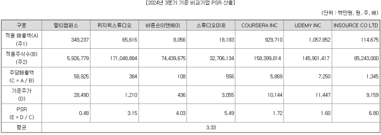 (주)삼성컴퍼니 이미지