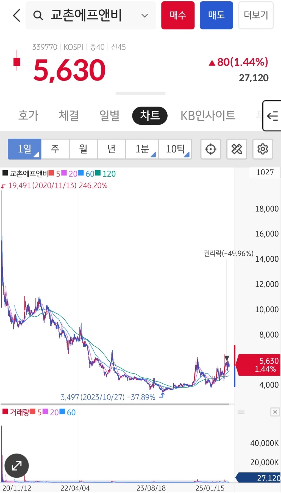 교촌치킨(송정1호점) 이미지