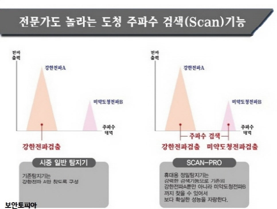 스캔프로 이미지