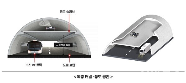 사람과드론 이미지