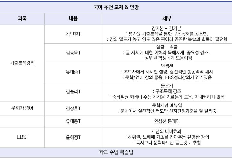 일취월장스터디카페 이미지