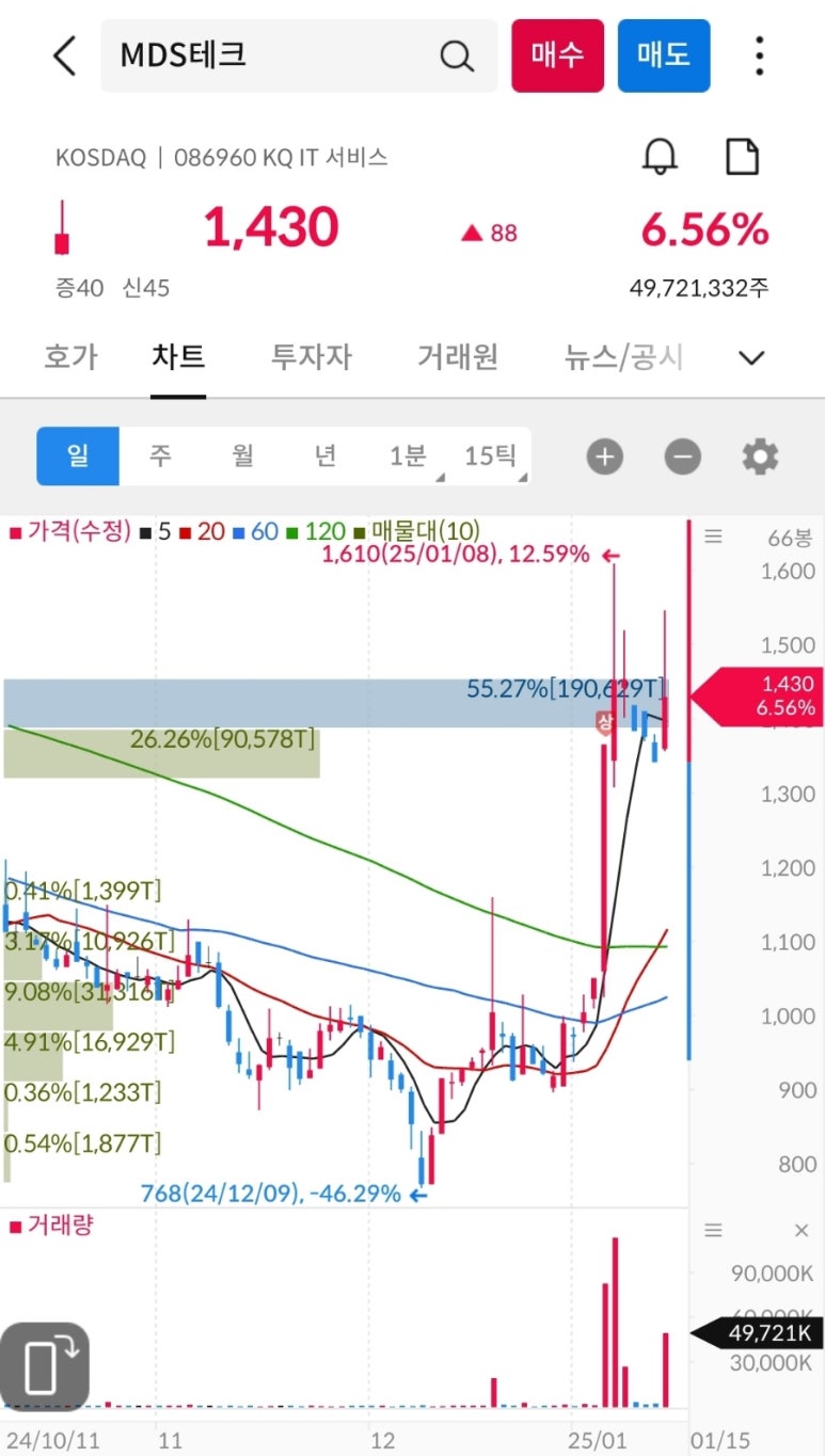 파인테크주 이미지