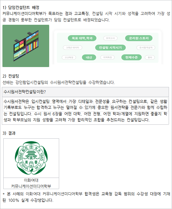 이화커뮤니케이션 이미지