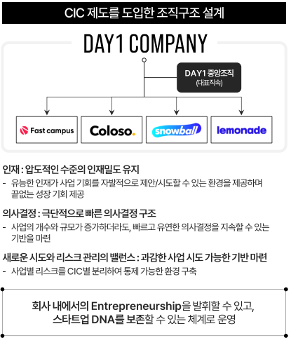 (주)삼성컴퍼니 이미지