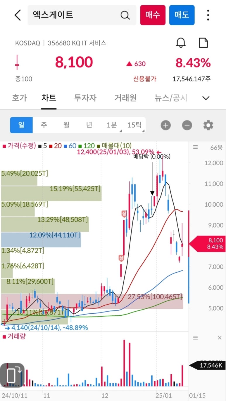 파인테크주 이미지